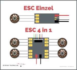 Electronic Speed Controller ᐅ Den richtigen ESC wählen?
