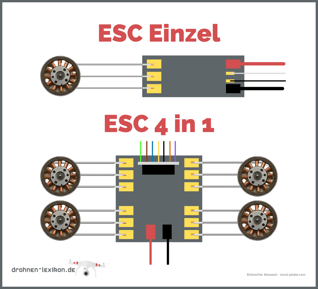ESC 4in1 und ESC Einzel - Infografik - Drohnen-Lexikon.de